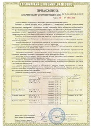 Приложение 2 к Сертификату соответствия ТР ТС 012/2011