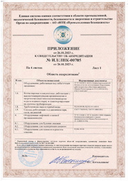 Приложение к Свидетельству об аккредитации ИЛ/ЛНК от 26.01.2023(Лист 1)