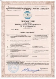Приложение к Свидетельству об аккредитации ИЛ/ЛНК от 26.01.2023(Лист 1)