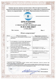 Приложение к Свидетельству об аккредитации ИЛ/ЛНК от 30.01.2026(Лист 1)